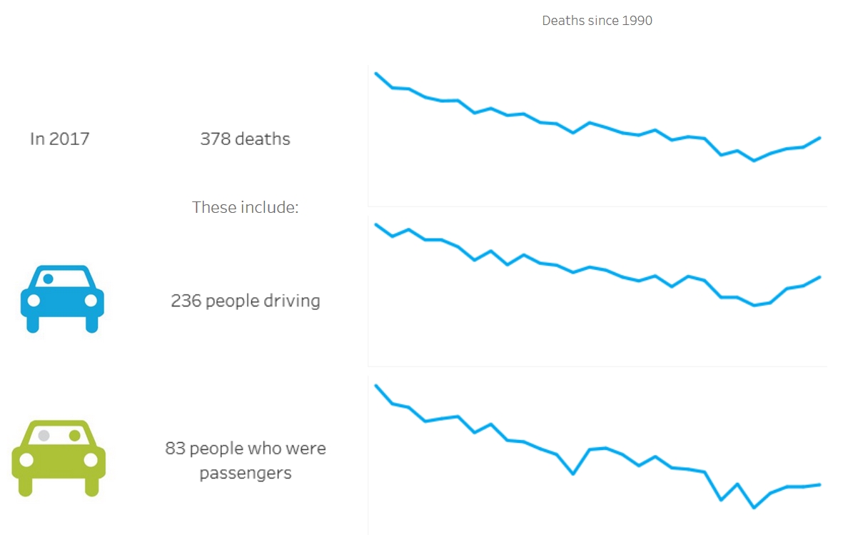 New Zealand road fatalities
