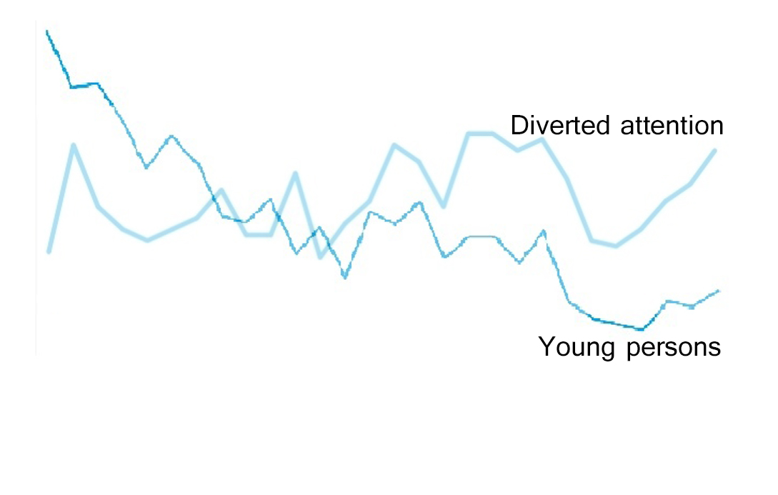 Young driver fatalities