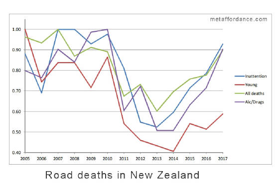 Scaled comparison of fatality trends