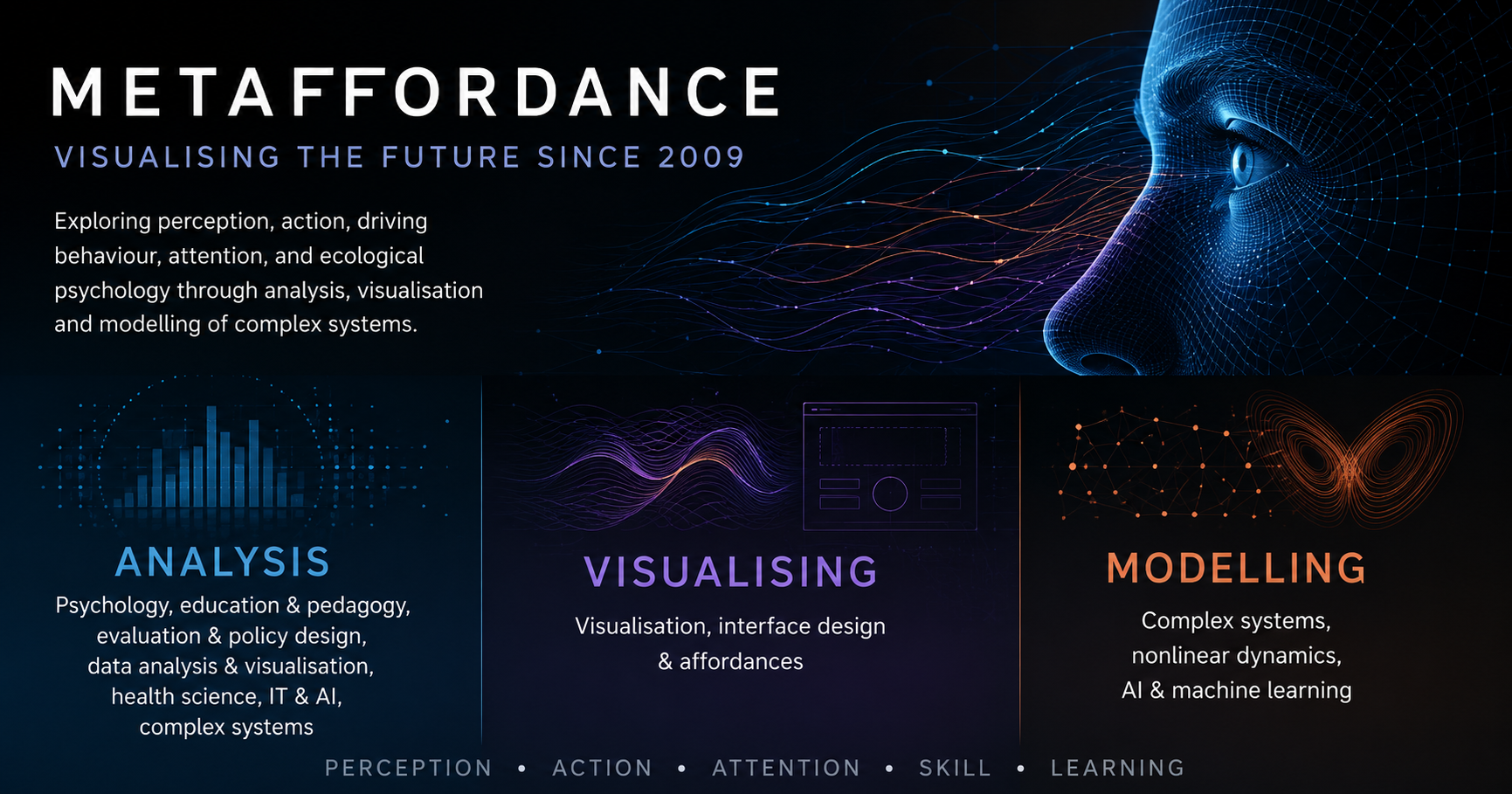 Visualisation preview