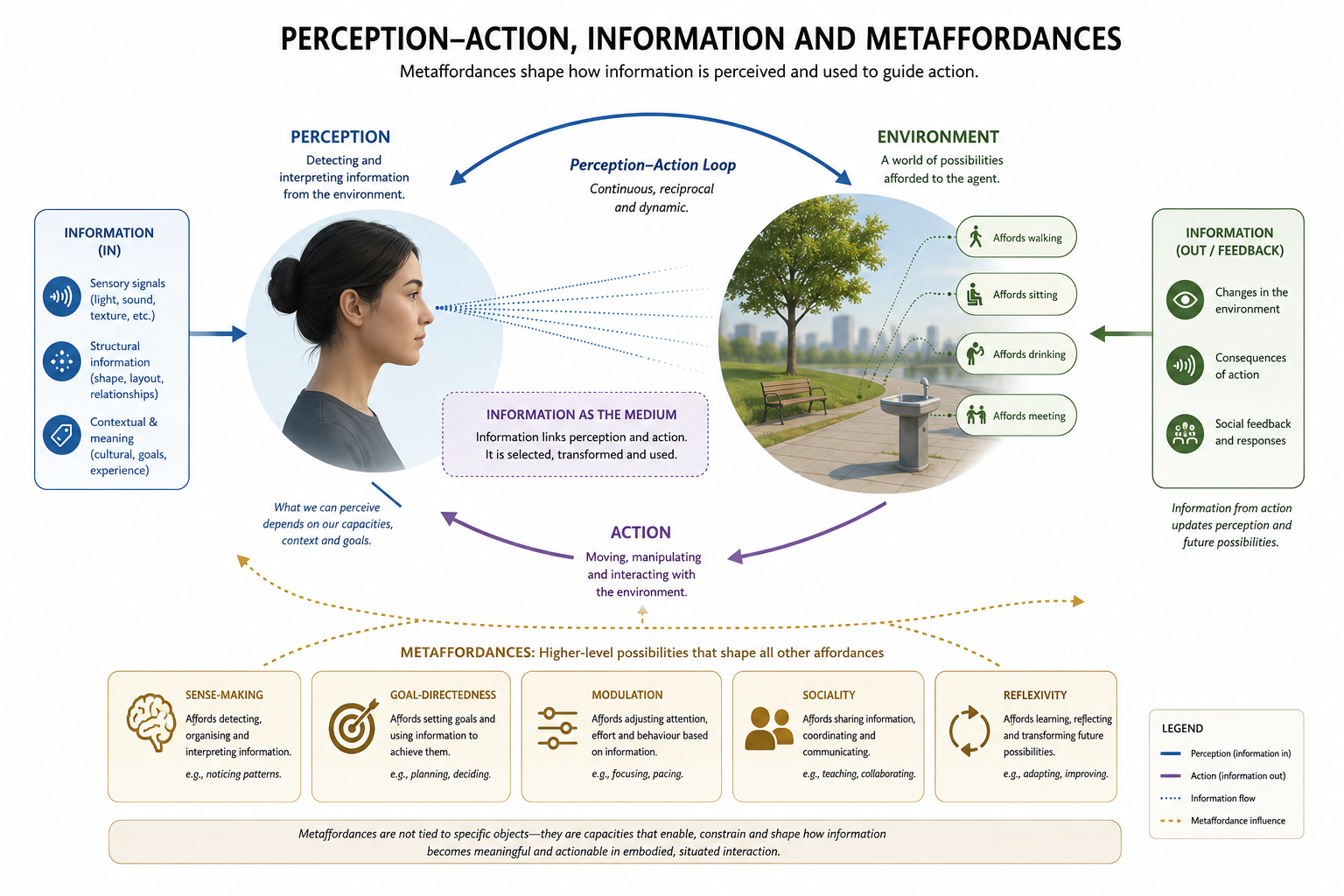 Metaffordance website main image