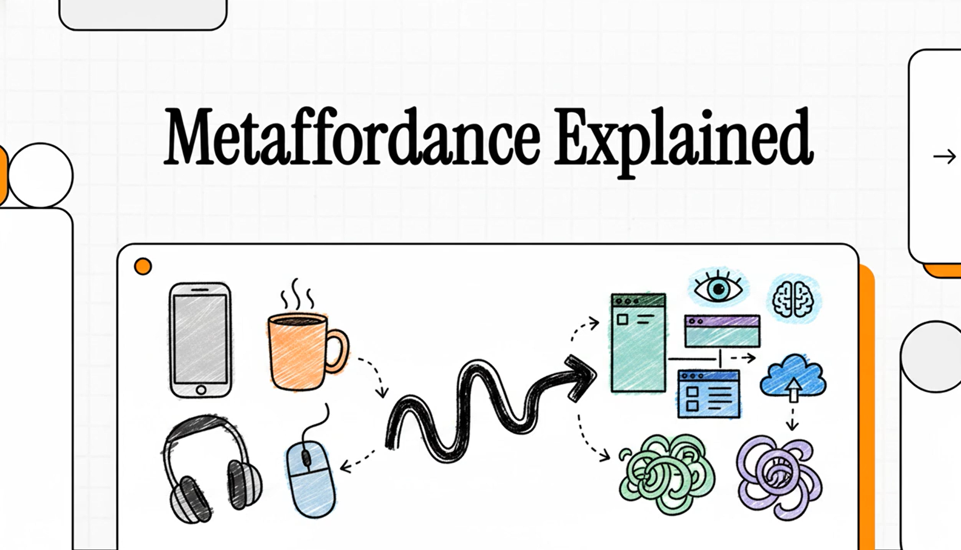 Metaffordance explained