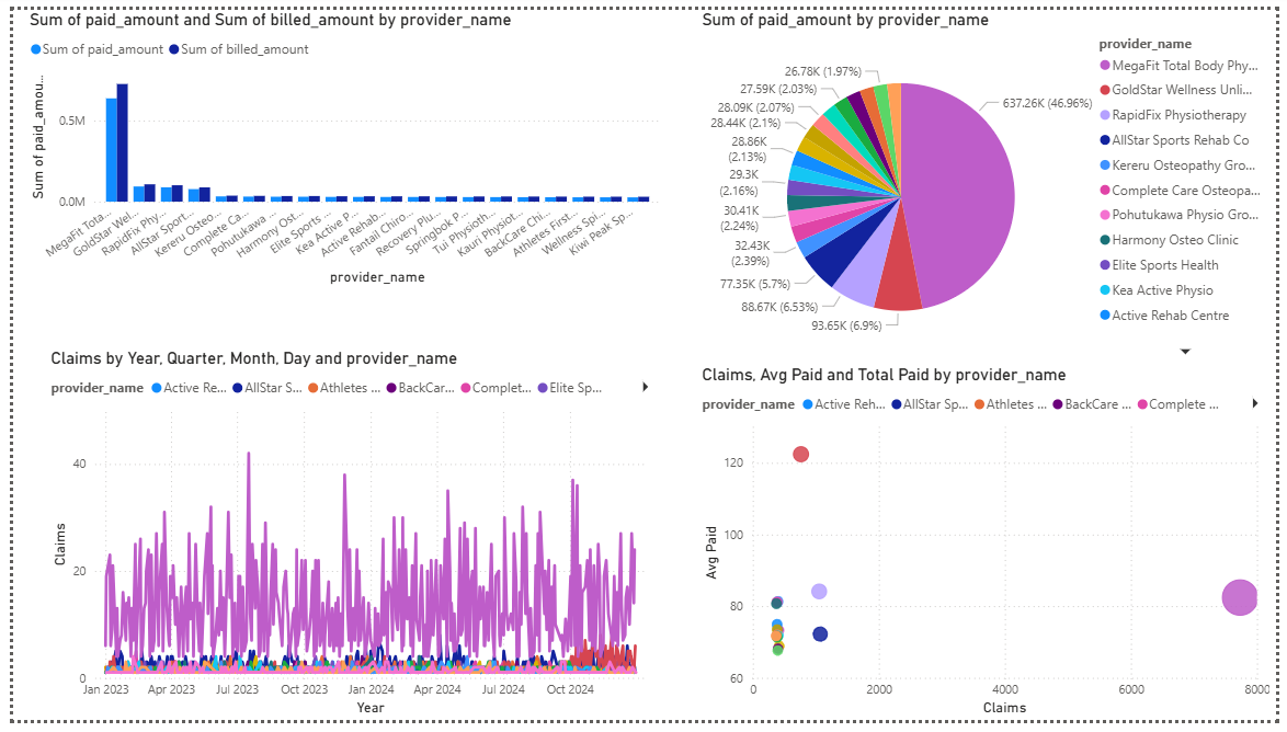 PowerBI - health claims (names changed)